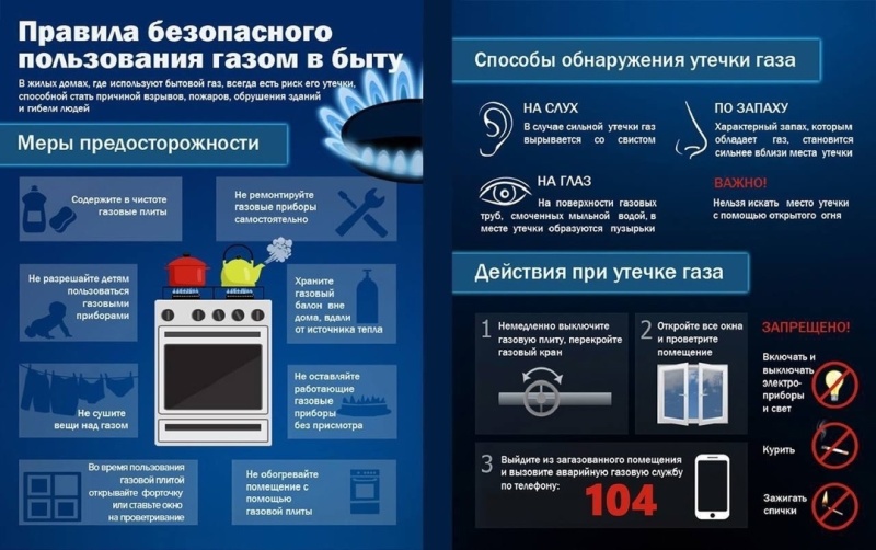 Правила поведения при утечке газа